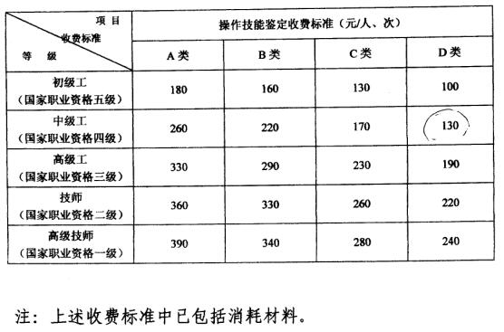 人力资源师