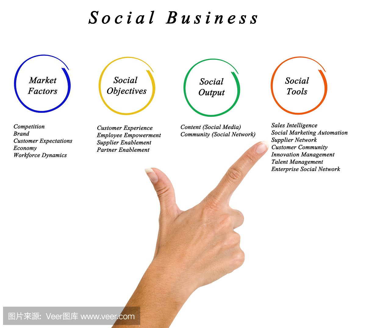 社会企业的框架