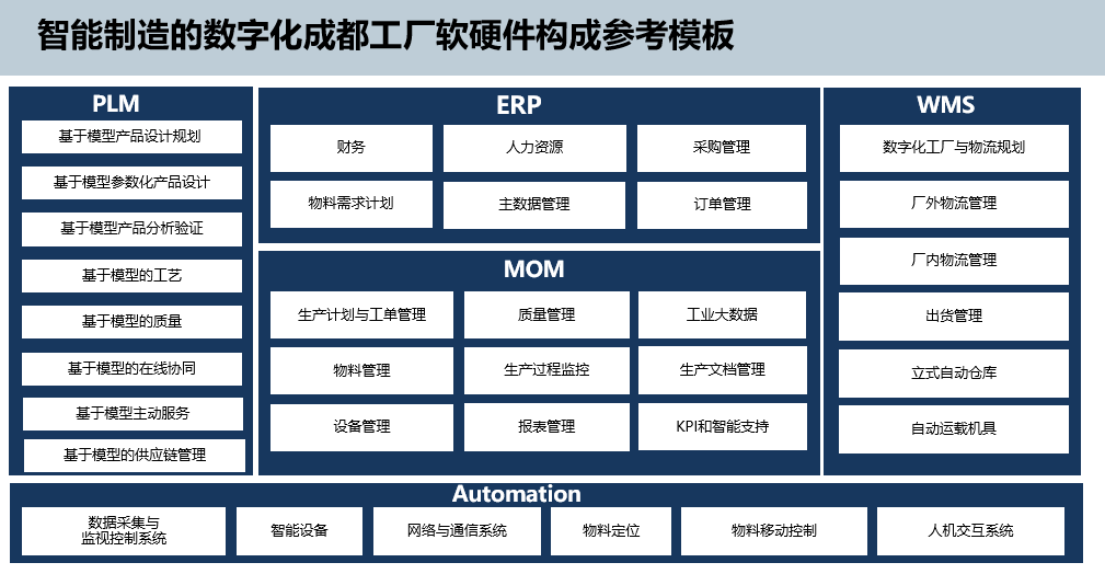 智能制造的数字化工厂规划_生产_管理_信息