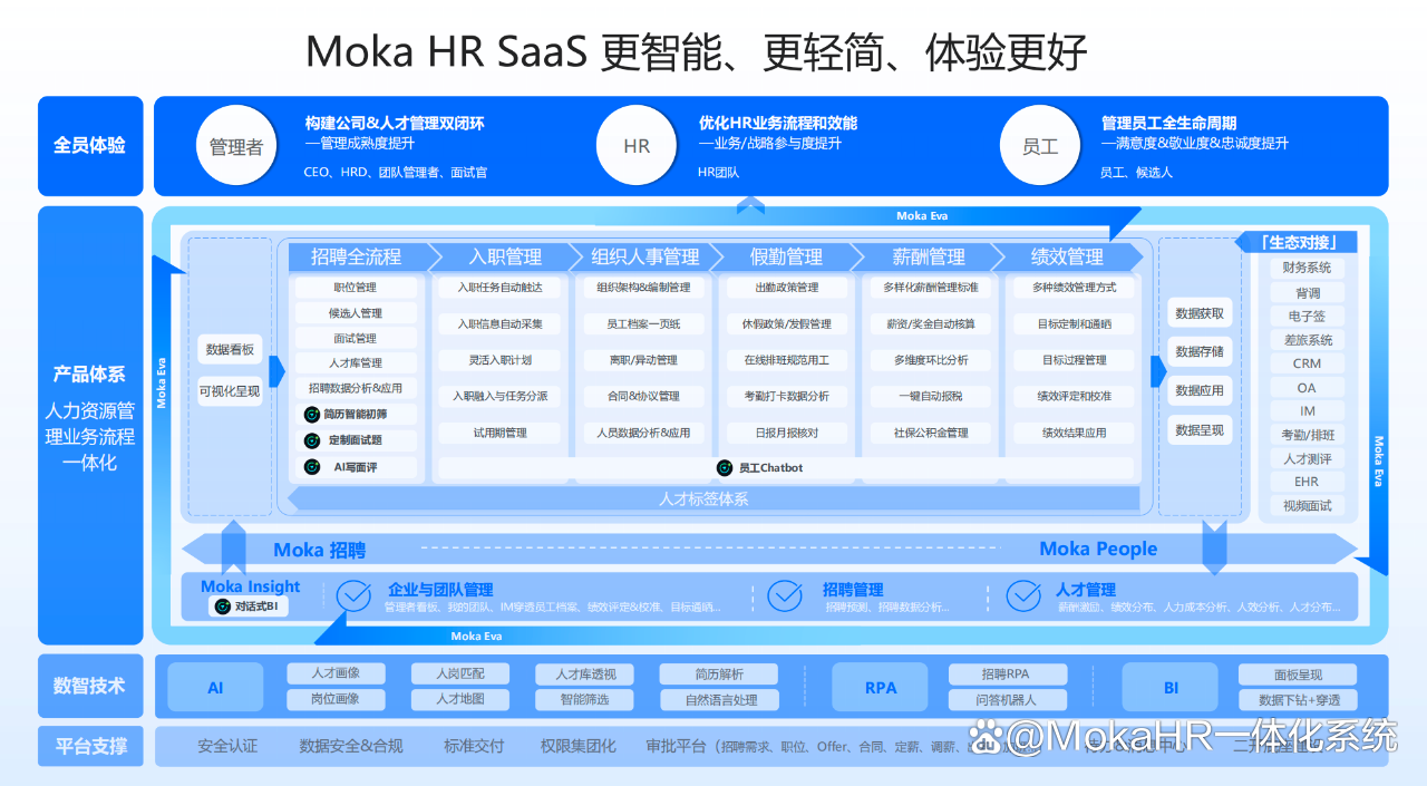 moka 智能化人力资源管理系统 如何在规划产品时做出取舍?