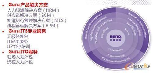 企业人力资源信息化最佳实践-拓步ERP|ERP系统|ERP软件|免费ERP系统软件|免费进销存软件|生产管理软件|文档管理软件|仓库管理软件|免费下载-深圳拓步软件公司