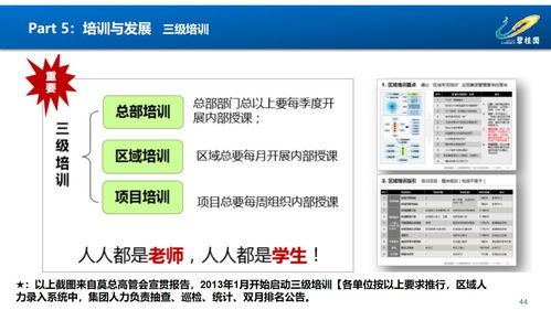 凤厂人力资源管理 附人力配置表及胜任力模型