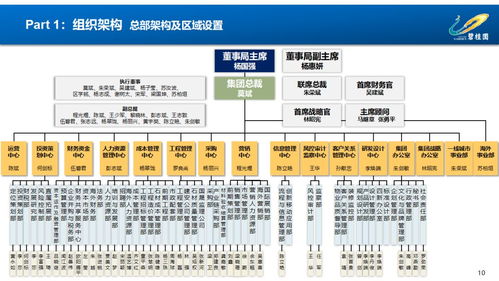 凤厂人力资源管理 附人力配置表及胜任力模型