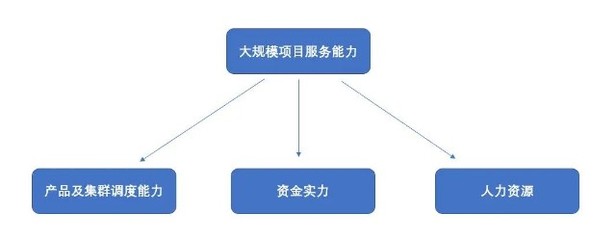 2020自然导航AGV/AMR市场发展现状与竞争格局