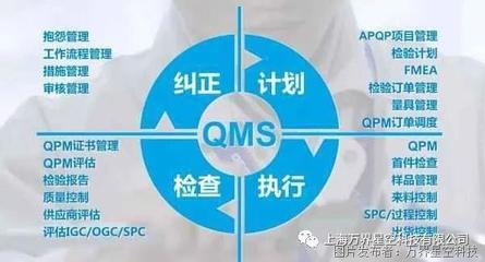 质量管理QMS系统实施的好处是什么?