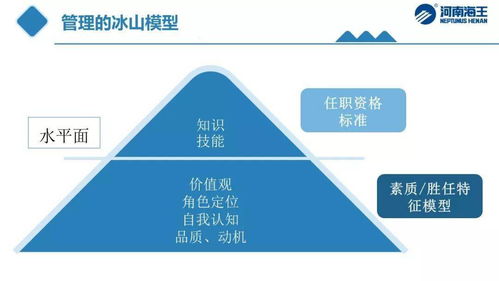 人力资源专员到总监技能地图一览表,非常详细