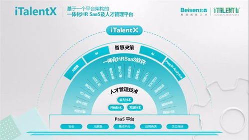 拥抱人力资源数字化 北森用户大会暨秋季产品发布会落幕