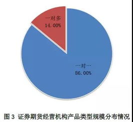 5月证券期货经营机构产品备案遇冷,规模比上月下滑67.52